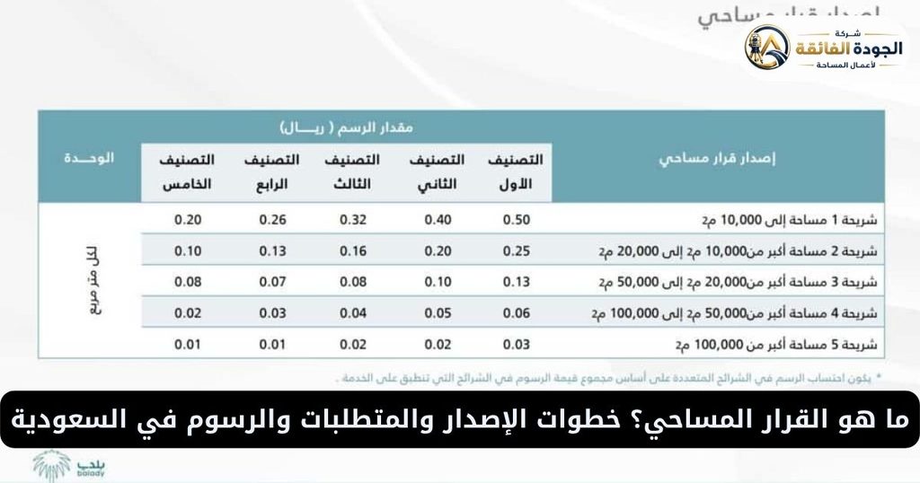 ما هو القرار المساحي؟ خطوات الإصدار والمتطلبات والرسوم في السعودية